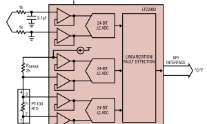 LTC2983集成式温度传感器参数介绍及中文PDF下载