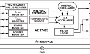 ADT7420集成式温度传感器参数介绍及中文PDF下载