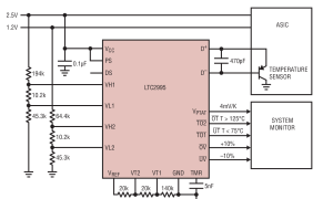 LTC2995模仿温度传感器参数介绍及中文PDF下载