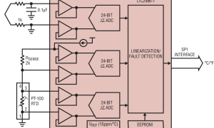 LTC2986集成式温度传感器参数介绍及中文PDF下载