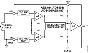 AD8496模仿温度传感器参数介绍及中文PDF下载