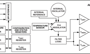 ADT7310集成式温度传感器参数介绍及中文PDF下载
