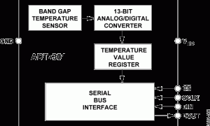 ADT7301集成式温度传感器参数介绍及中文PDF下载