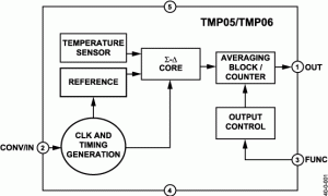 TMP06集成式温度传感器参数介绍及中文PDF下载