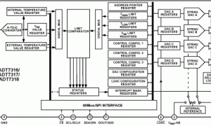 ADT7316集成式温度传感器参数介绍及中文PDF下载