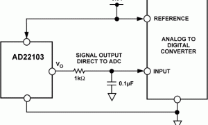 AD22103模仿温度传感器参数介绍及中文PDF下载