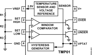 TMP01模仿温度传感器参数介绍及中文PDF下载