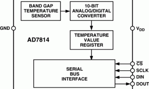 AD7814集成式温度传感器参数介绍及中文PDF下载