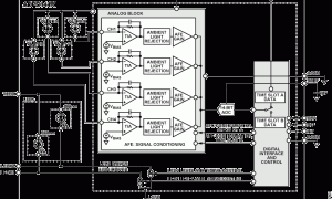 ADPD144RI光学混合信号器材参数介绍及中文PDF下载