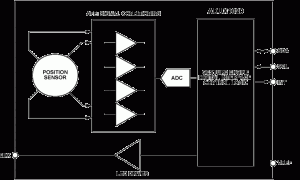 ADUX1020光学混合信号器材参数介绍及中文PDF下载
