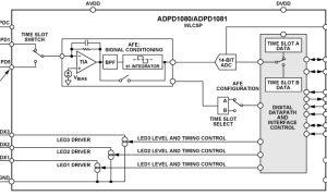 ADPD1080光学混合信号器材参数介绍及中文PDF下载
