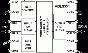 ADL5331模仿操控VGA参数介绍及中文PDF下载