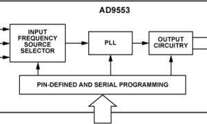 AD9553时钟发生器参数介绍及中文PDF下载