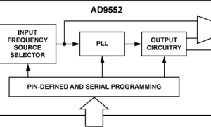 AD9552时钟发生器参数介绍及中文PDF下载