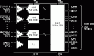 LTM9009-14信号链μModule接收器参数介绍及中文PDF下载