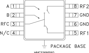 HMC536MS8GSPDTT/R参数介绍及中文PDF下载