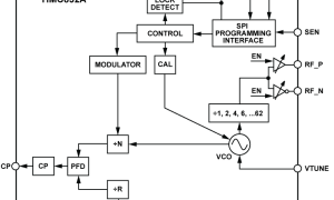 HMC832A具集成化VCO的PLL参数介绍及中文PDF下载