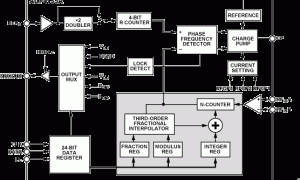 ADF4153A小数N分频锁相环(PLL)参数介绍及中文PDF下载