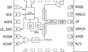 HMC704小数N分频锁相环(PLL)参数介绍及中文PDF下载