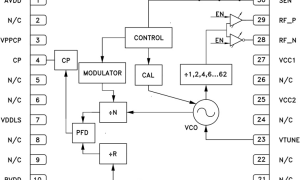 HMC829小数N分频锁相环(PLL)参数介绍及中文PDF下载