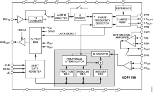 ADF4196小数N分频锁相环(PLL)参数介绍及中文PDF下载