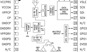 HMC701小数N分频锁相环(PLL)参数介绍及中文PDF下载