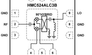 HMC524AI/Q和镜像按捺混频器参数介绍及中文PDF下载