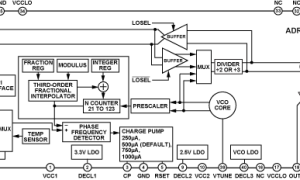ADRF6655集成PLL/VCO的RF混频器参数介绍及中文PDF下载