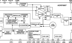 ADRF6807集成LO的IQ解调器参数介绍及中文PDF下载