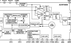 ADRF6806集成LO的IQ解调器参数介绍及中文PDF下载