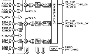 AD9363宽带收发器IC参数介绍及中文PDF下载