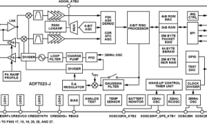 ADF7023-J低功耗RF收发器参数介绍及中文PDF下载