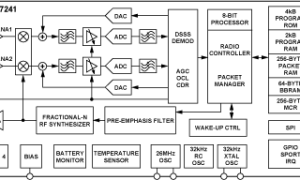 ADF7241低功耗RF收发器参数介绍及中文PDF下载