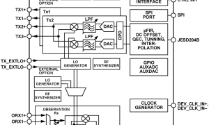 AD9375宽带收发器IC参数介绍及中文PDF下载