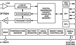 ADF7024低功耗RF收发器参数介绍及中文PDF下载