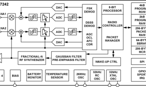 ADF7242低功耗RF收发器参数介绍及中文PDF下载