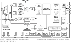 ADF7022低功耗RF收发器参数介绍及中文PDF下载