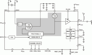 ADF7901低功耗RF收发器参数介绍及中文PDF下载