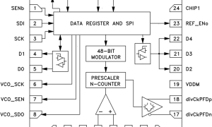 HMC983分频器、预分频器与计数器参数介绍及中文PDF下载