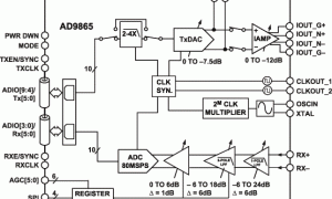AD9865混合信号前端(MxFE)参数介绍及中文PDF下载