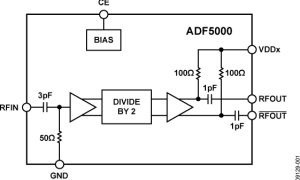 ADF5000分频器、预分频器与计数器参数介绍及中文PDF下载