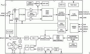 ADF7021低功耗RF收发器参数介绍及中文PDF下载