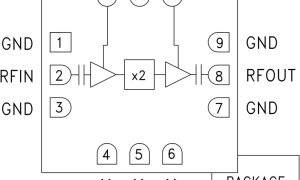 HMC576LC3B频率乘法器参数介绍及中文PDF下载