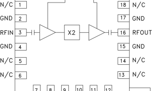 HMC575频率乘法器参数介绍及中文PDF下载