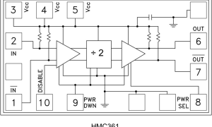 HMC361-Die分频器、预分频器与计数器参数介绍及中文PDF下载