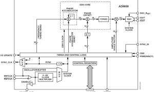AD9859直接数字频率合成器参数介绍及中文PDF下载