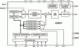 AD9831直接数字频率合成器参数介绍及中文PDF下载