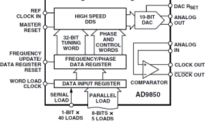 AD9850直接数字频率合成器参数介绍及中文PDF下载