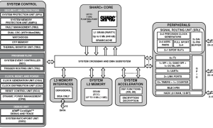 ADSP-21567SHARC音频处理器/SoC参数介绍及中文PDF下载