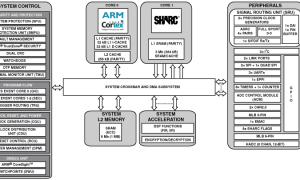 ADSP-SC570SHARC音频处理器/SoC参数介绍及中文PDF下载
